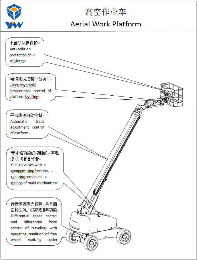 高空作業(yè)車02.jpg